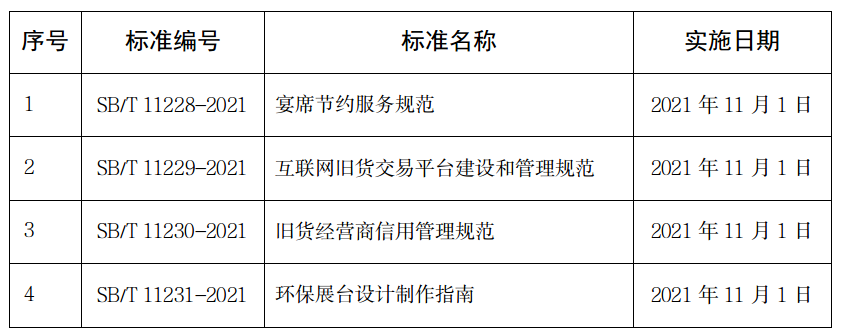 《環(huán)保展臺(tái)設(shè)計(jì)制作指南》(SB/T 11231-2021)行業(yè)標(biāo)準(zhǔn)解讀